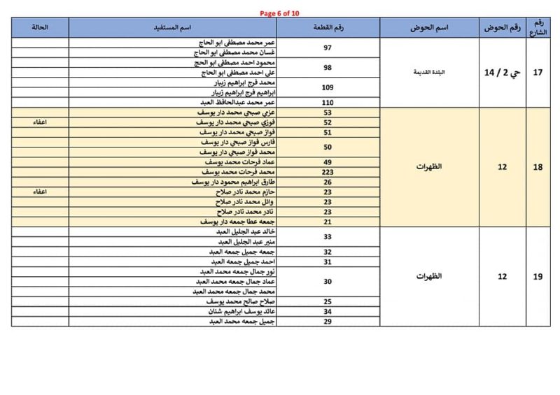 لاحقا لمنشورنا السابق حول الدخلات والشوراع الداخلية نعلن لكم قائمة المناطق و المستفدين من المشروع علماً أن – صورة 7