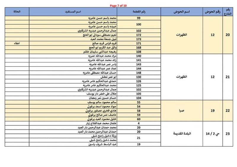لاحقا لمنشورنا السابق حول الدخلات والشوراع الداخلية نعلن لكم قائمة المناطق و المستفدين من المشروع علماً أن – صورة 8