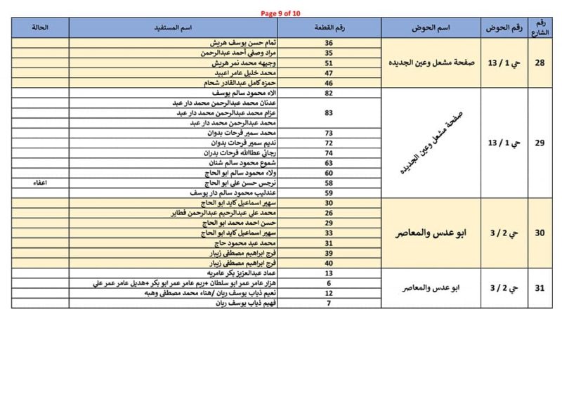 لاحقا لمنشورنا السابق حول الدخلات والشوراع الداخلية نعلن لكم قائمة المناطق و المستفدين من المشروع علماً أن – صورة 10