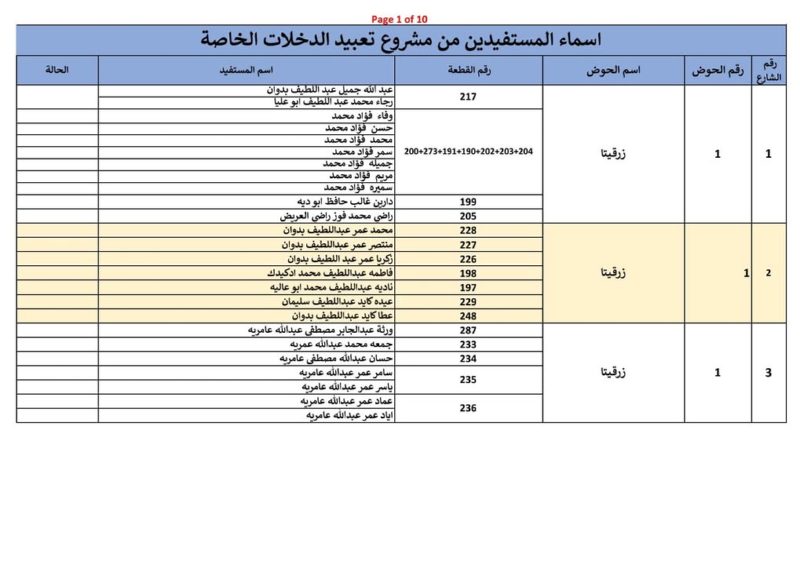 نود تذكير كل من عليه رسوم تحسين وتطوير للشوارع التي سيتم تعبيدها ضمن مشروع الدخلات الخاصة أن يسارع بالتسديد… – صورة 2