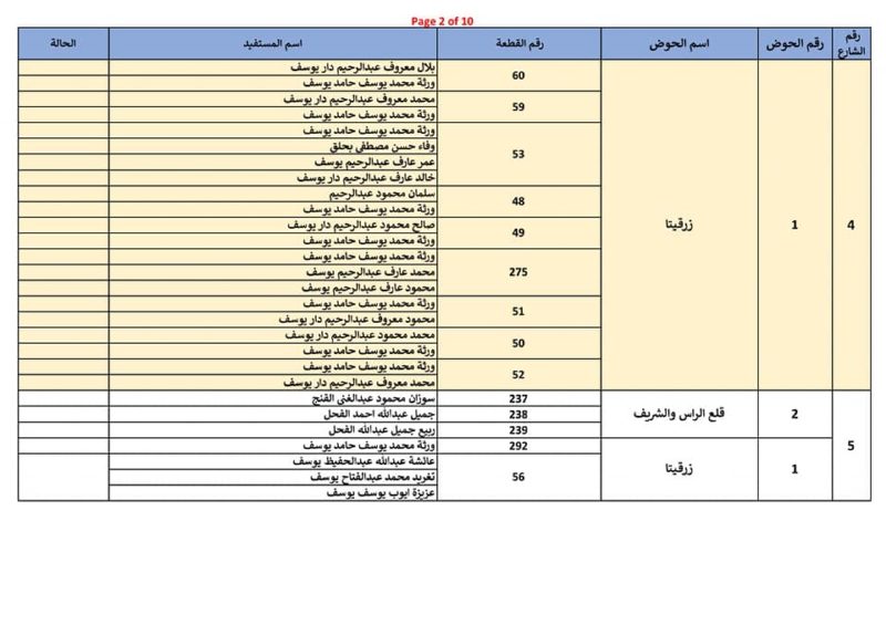نود تذكير كل من عليه رسوم تحسين وتطوير للشوارع التي سيتم تعبيدها ضمن مشروع الدخلات الخاصة أن يسارع بالتسديد… – صورة 3
