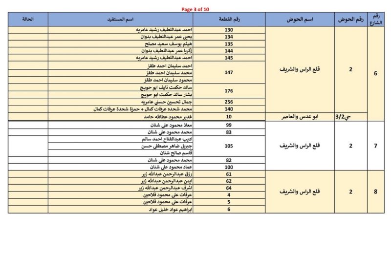 نود تذكير كل من عليه رسوم تحسين وتطوير للشوارع التي سيتم تعبيدها ضمن مشروع الدخلات الخاصة أن يسارع بالتسديد… – صورة 4