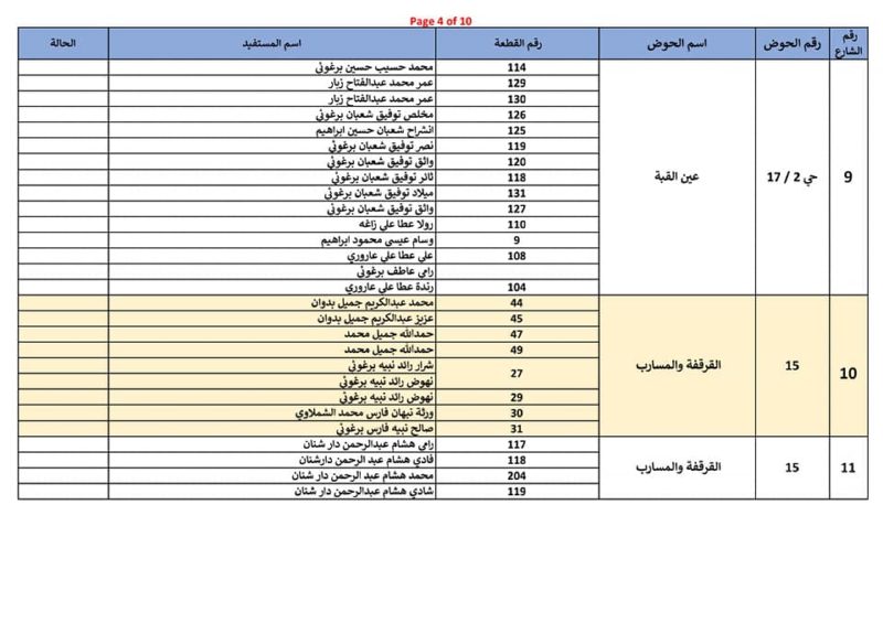 نود تذكير كل من عليه رسوم تحسين وتطوير للشوارع التي سيتم تعبيدها ضمن مشروع الدخلات الخاصة أن يسارع بالتسديد… – صورة 5