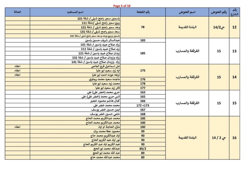 نود تذكير كل من عليه رسوم تحسين وتطوير للشوارع التي سيتم تعبيدها ضمن مشروع الدخلات الخاصة أن يسارع بالتسديد… – صورة 6