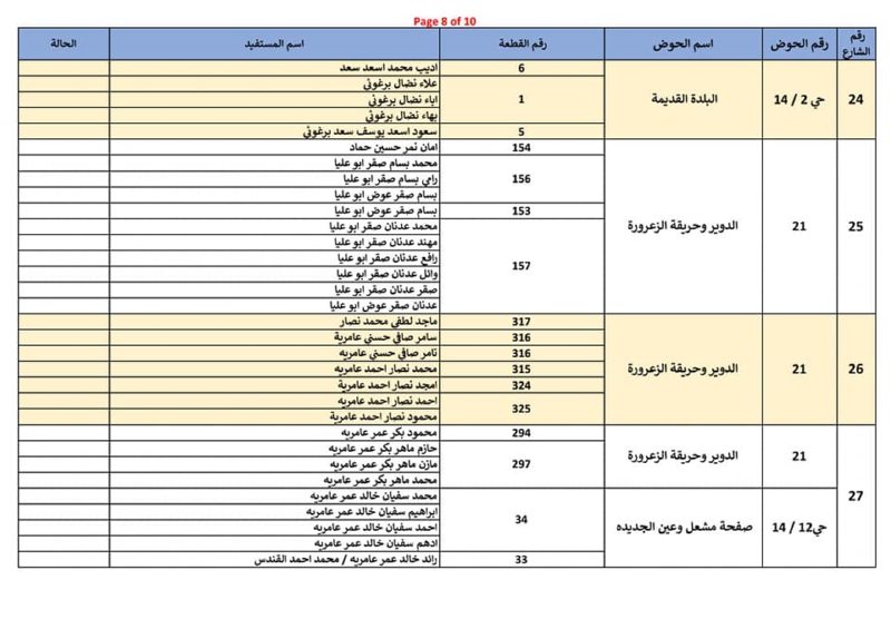 نود تذكير كل من عليه رسوم تحسين وتطوير للشوارع التي سيتم تعبيدها ضمن مشروع الدخلات الخاصة أن يسارع بالتسديد… – صورة 9