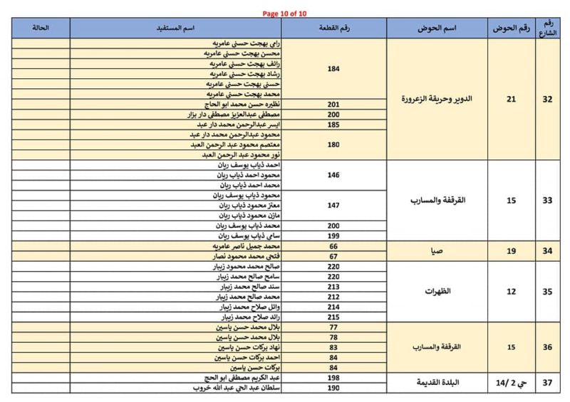 نود تذكير كل من عليه رسوم تحسين وتطوير للشوارع التي سيتم تعبيدها ضمن مشروع الدخلات الخاصة أن يسارع بالتسديد… – صورة 11