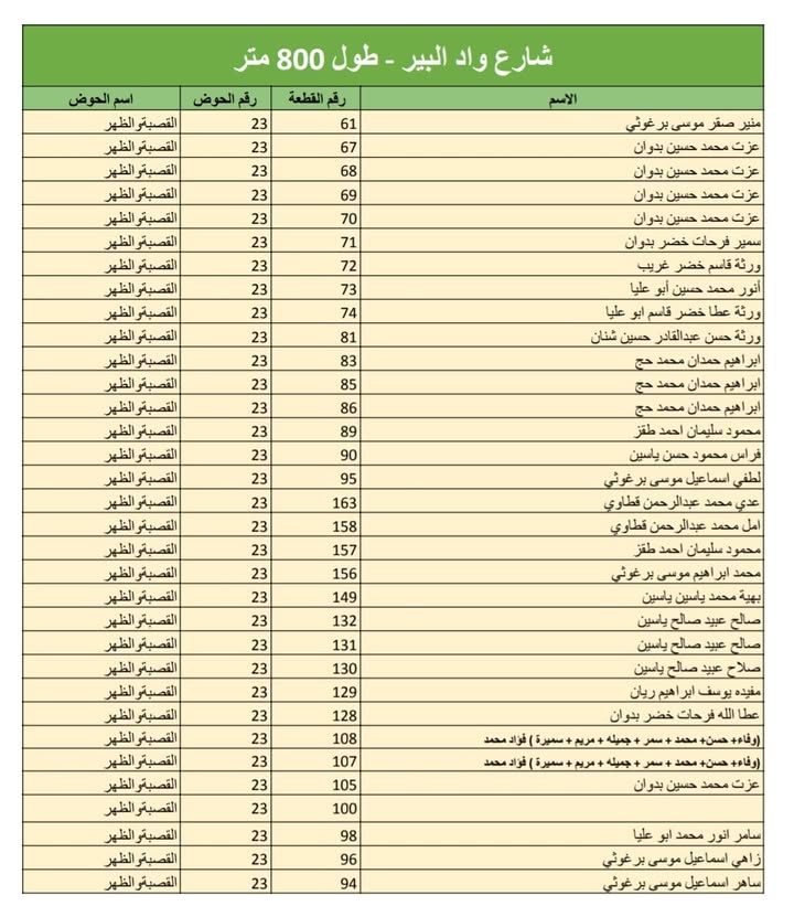 نود تذكير اصحاب قطع الاراضي المستفيدة من مشروع تأهيل وفرد البيسكورس شارع واد البير وشارع شعب الضيق أنه ان لم… – صورة 2