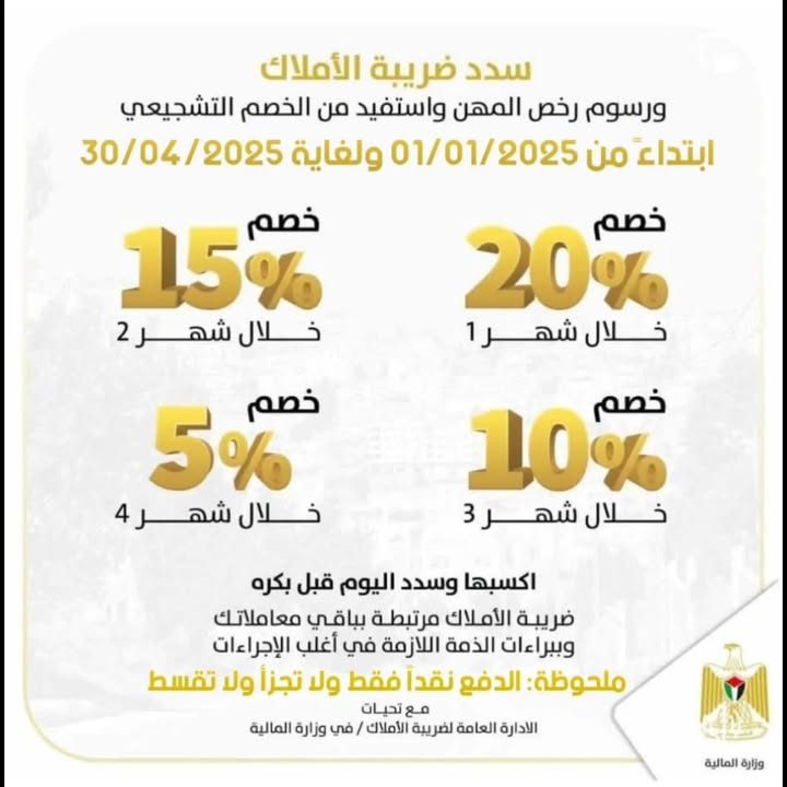 منح خصومات تشجيعية للمبادرين بالتسديد