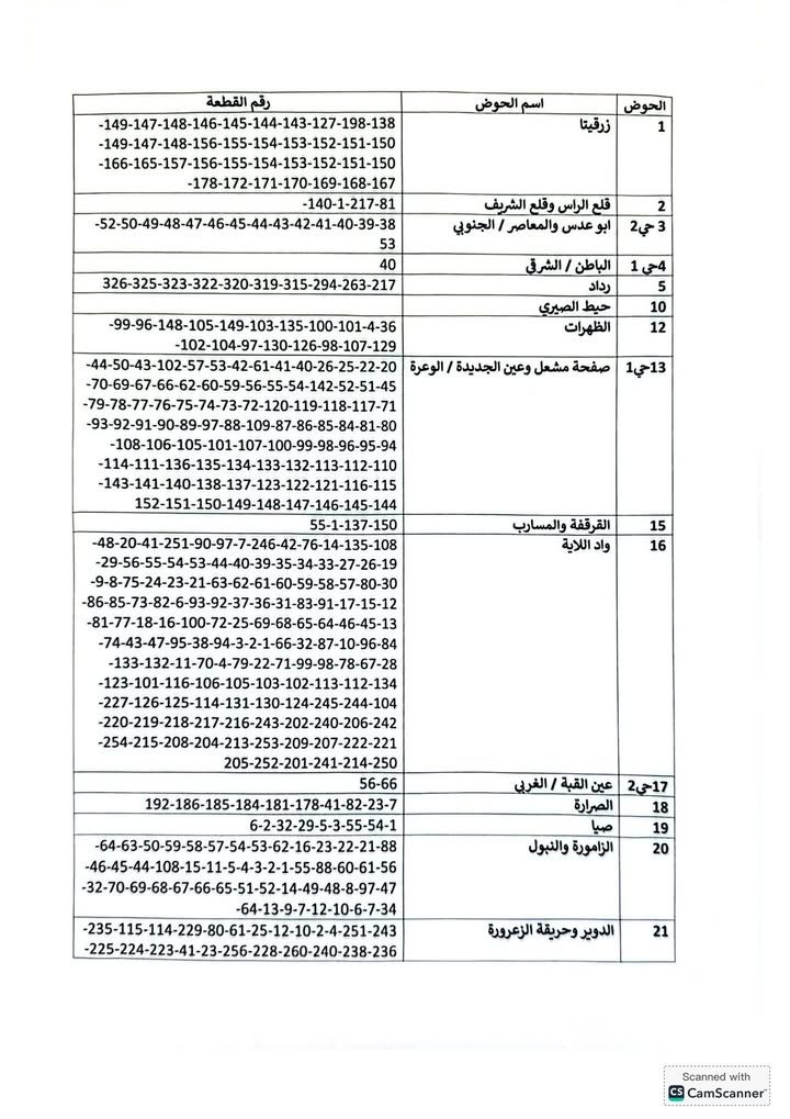 جداول التخمين للاعتراضات – صورة 2