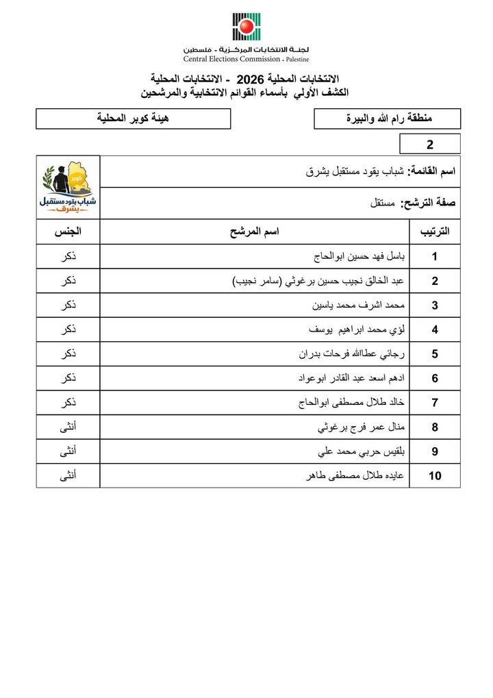 بالتوفيق للجميع