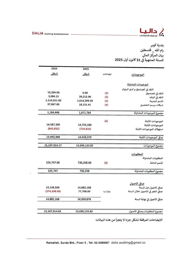 وفقا لسياسة المجلس البلدي منذ اللحظة الأولى الشفافية ونشر التقارير المالية لمدقق الحسابات نضع بين أيديكم… – صورة 6