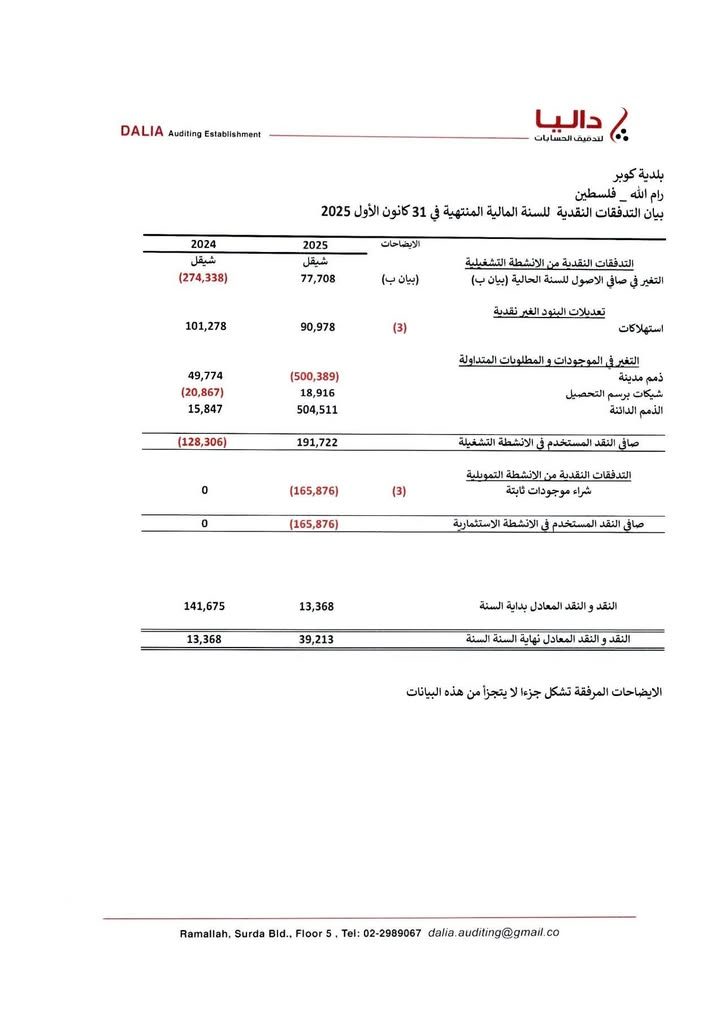 وفقا لسياسة المجلس البلدي منذ اللحظة الأولى الشفافية ونشر التقارير المالية لمدقق الحسابات نضع بين أيديكم… – صورة 8