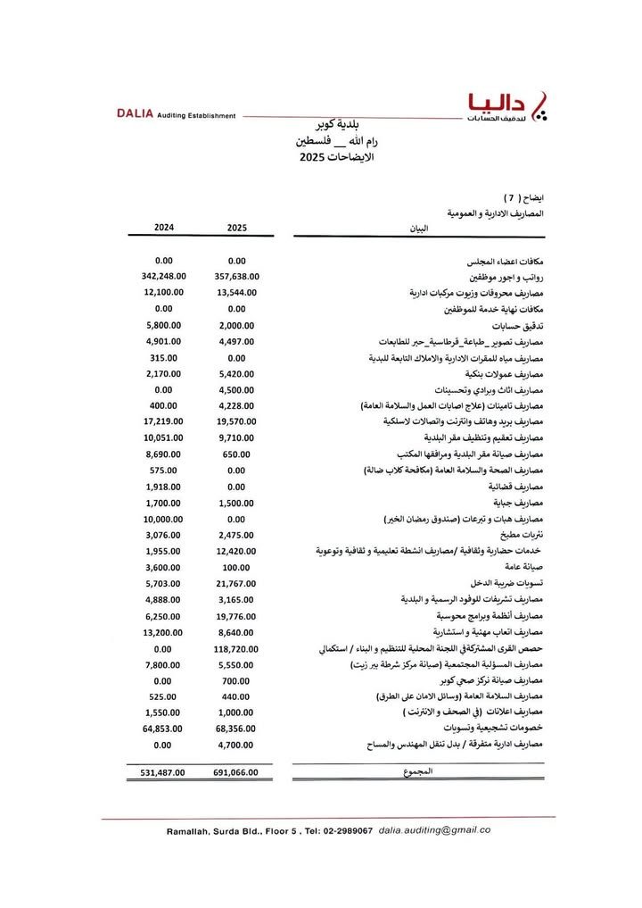 وفقا لسياسة المجلس البلدي منذ اللحظة الأولى الشفافية ونشر التقارير المالية لمدقق الحسابات نضع بين أيديكم… – صورة 10