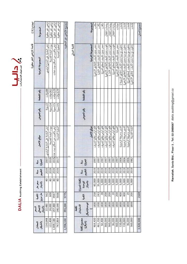 وفقا لسياسة المجلس البلدي منذ اللحظة الأولى الشفافية ونشر التقارير المالية لمدقق الحسابات نضع بين أيديكم… – صورة 14
