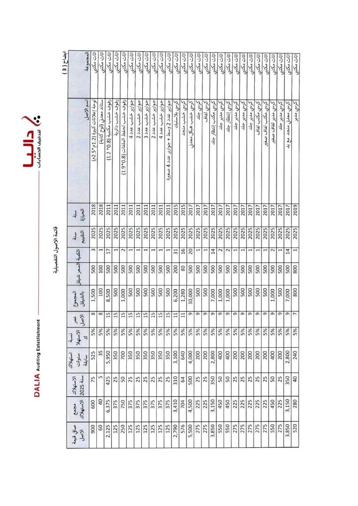 وفقا لسياسة المجلس البلدي منذ اللحظة الأولى الشفافية ونشر التقارير المالية لمدقق الحسابات نضع بين أيديكم… – صورة 16