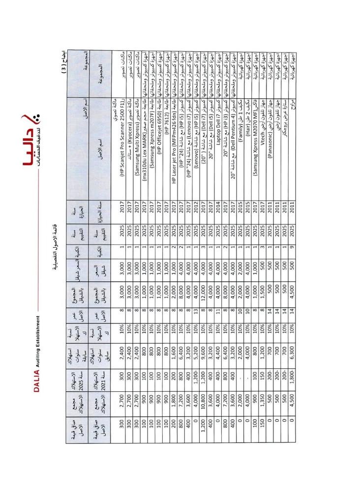 وفقا لسياسة المجلس البلدي منذ اللحظة الأولى الشفافية ونشر التقارير المالية لمدقق الحسابات نضع بين أيديكم… – صورة 18